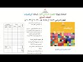 مراجعة الاختبار النهائي للصف السابع في مادة الرياضيات الفصل الدراسي الأول