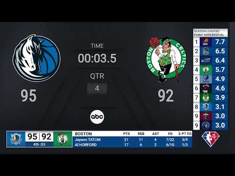 Mavericks @ Celtics | NBA on ABC Live Scoreboard