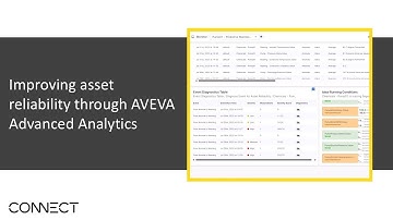 Improving asset reliability through AVEVA Advanced Analytics