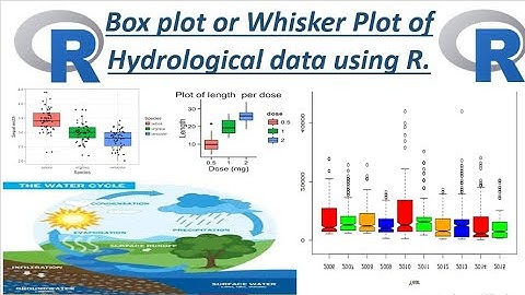 R Programming for beginners | How to Create boxplot using R programming with ggplot2 package