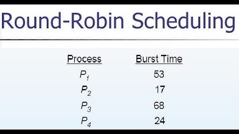 round robin scheduling algorithm bangla tutorial