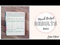 Replaced EVERY Printer | March 2021 Budget RESULTS | Sara Marie Stickers | EC Monthly |