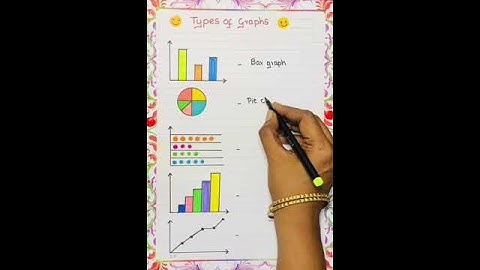 #Types of graphs #mathtalk23#shortsviral #shortsfeed #math #graph