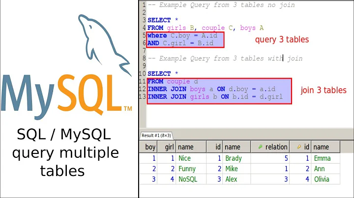 SQL select from multiple tables(two and more)