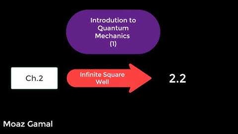 11) Introduction to quantum mechanics in Arabic (2.2 Infinite Square Well)