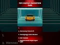 Top 5 Fastest Production Cars 🏎️ | You Won’t Believe #1! 😱 #shorts #trending #viral