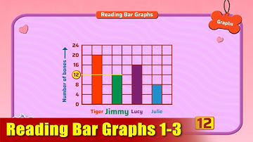 G3 - Module 24 - Exercise 1-3 - Reading Bar Graphs | Appu Series | Grade 3 Math Learning