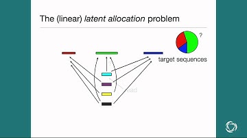 RNA-Seq Methods and Algorithms (Part III – Quantification) 2015 UC Davis Workshop