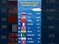 Top 9 Countries with Nuclear Weapons ☢️ | Global Power Comparison