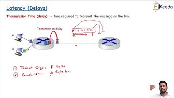 Network Delays and Throughput - Data Link Layer - GATE CE Computer Networks