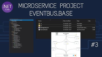 B3 | EventBus Base | SellingBuddy | Microservice Project