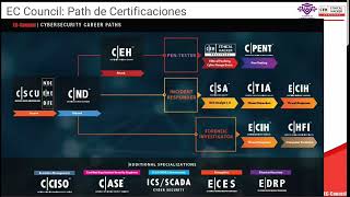 Como pasar la certificación CEH Practical