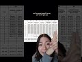 how teachers get paid