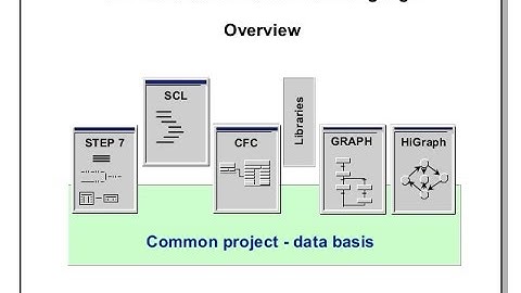 01 - SIMATIC Step 7 - SCL Classification