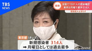 東京は月曜で最多３１４人、全国で１５０１人の感染確認【Nスタ】