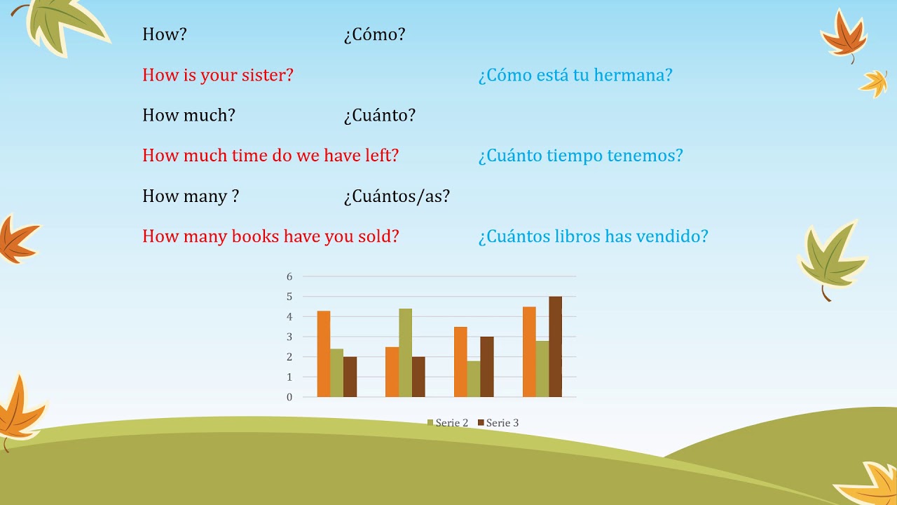 ASKING QUESTIONS IN SPANISH YouTube