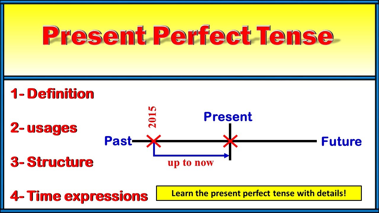 Present perfect tense see