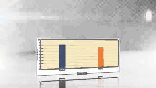 John Bargh 1996 Priming Experiment