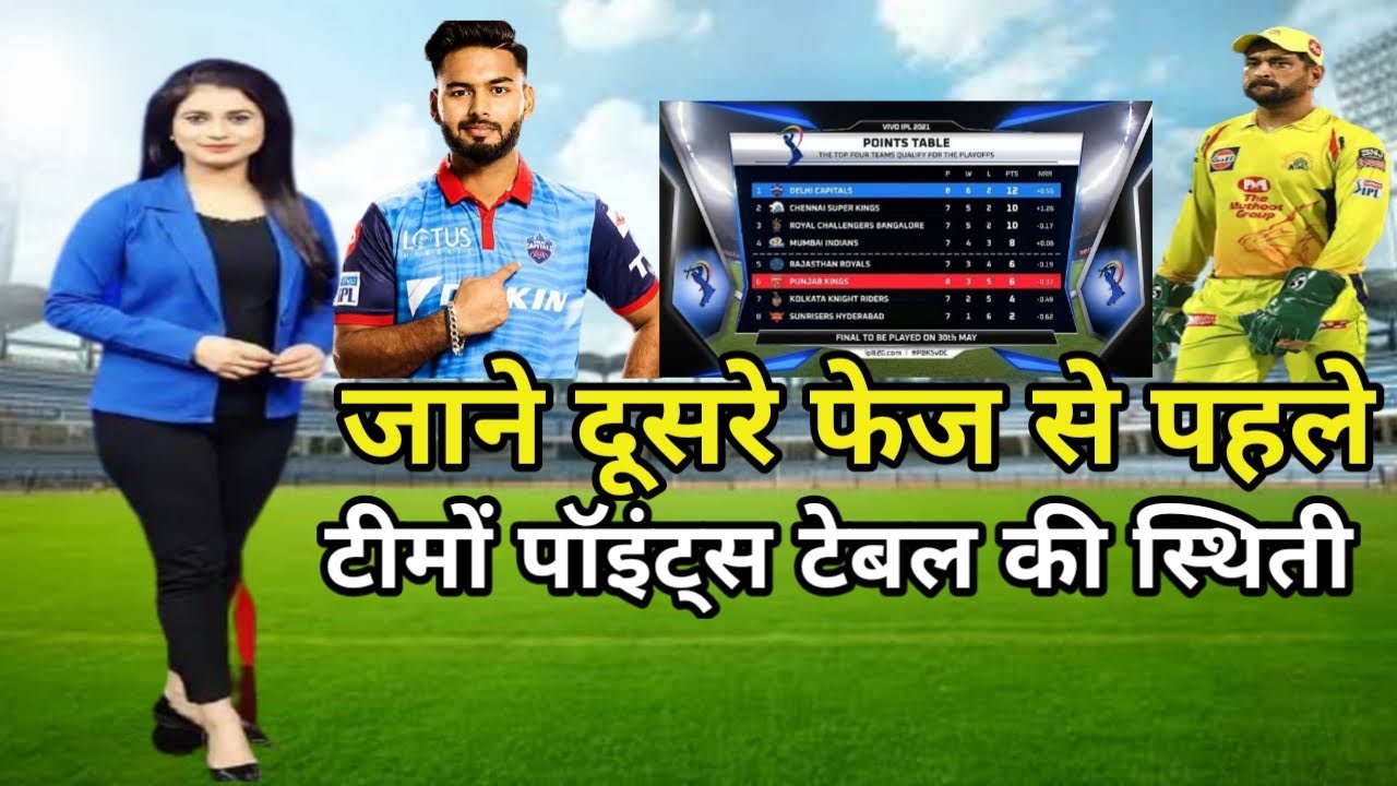 IPL points table 2021 before UAE phase |ipl 2021 UAE point table | CSK vs Mi | ipl point table match