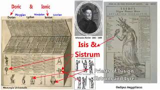 Phrygian Cap, Liberty Cap, Red Cap, Lady Liberty and Mithras