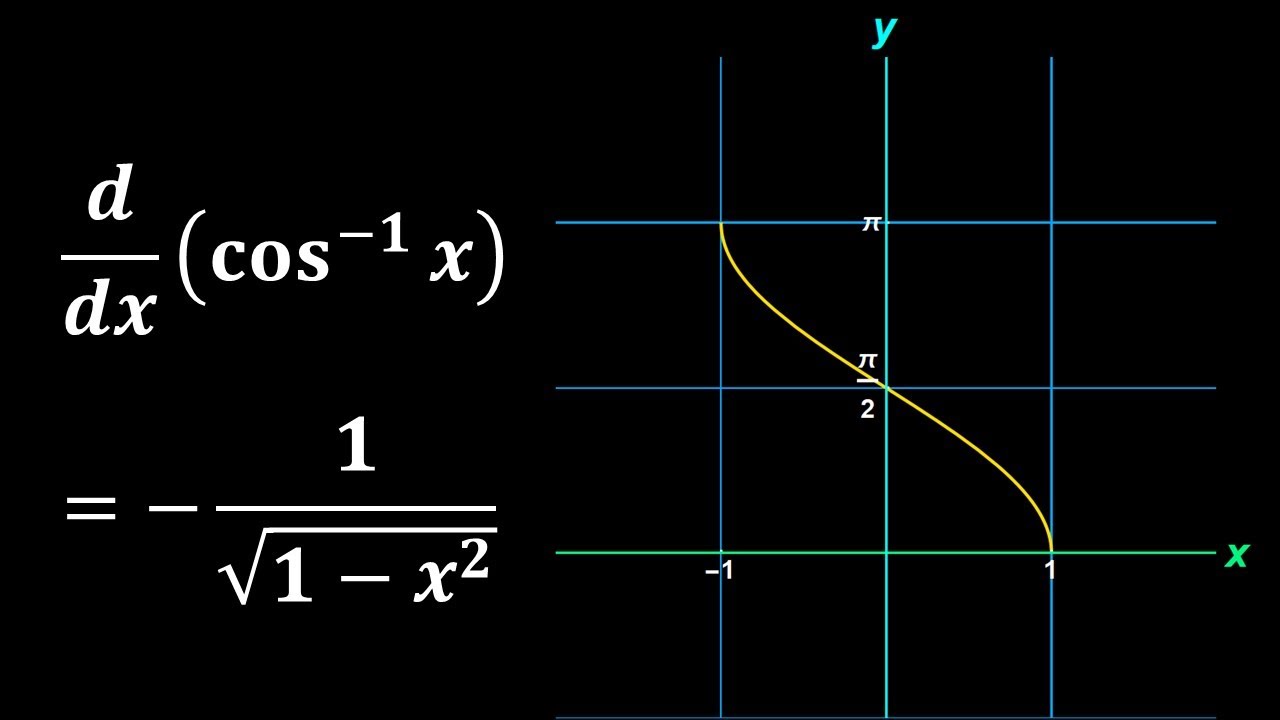 Differentiation Of Cos Inverse X Cos 1 x D dx Cos 1x Arccos X How differentiation-of-cos-inverse-x-cos-1-x-d-dx-cos-1x-arccos-x-how