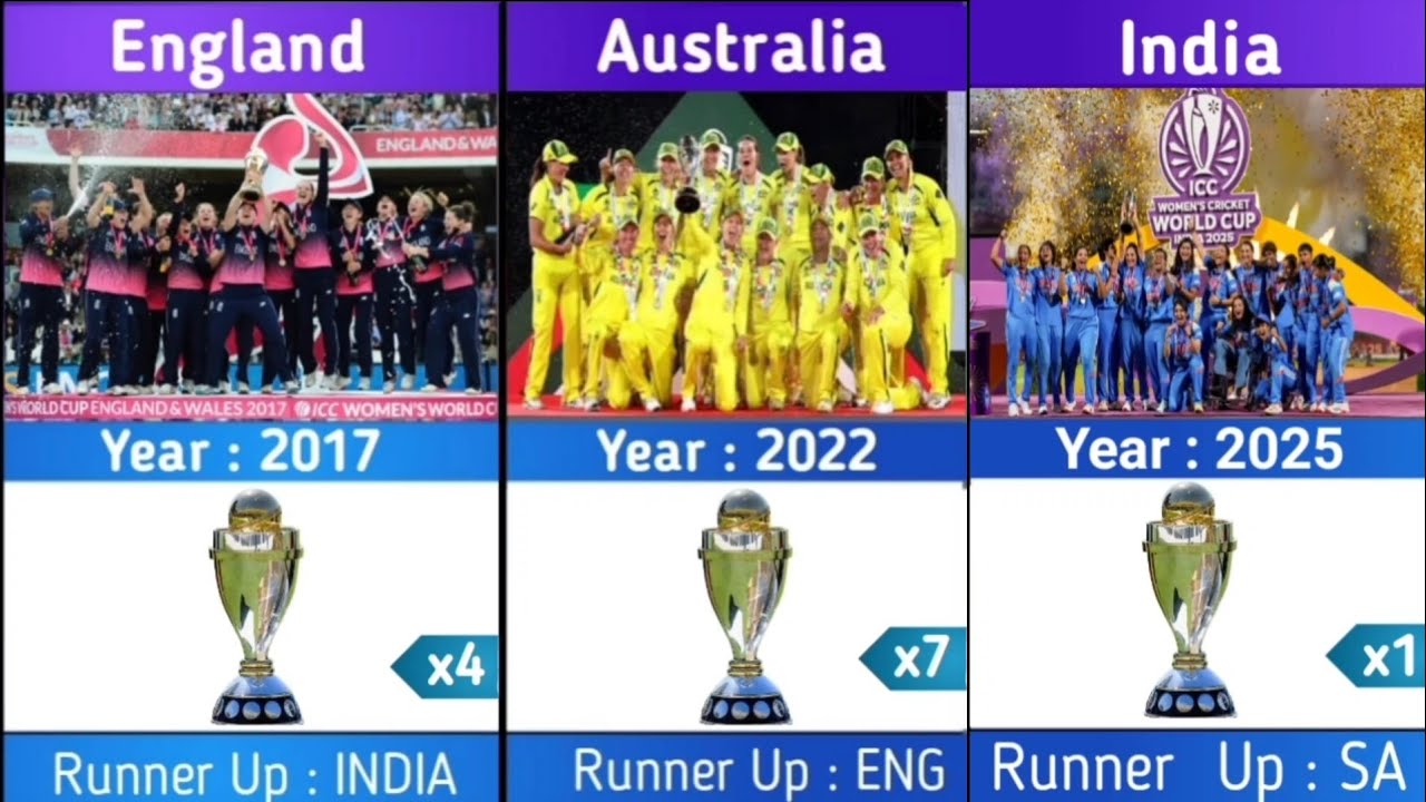 All ICC Women's Cricket World Cup Winner List From 1973 To 2025