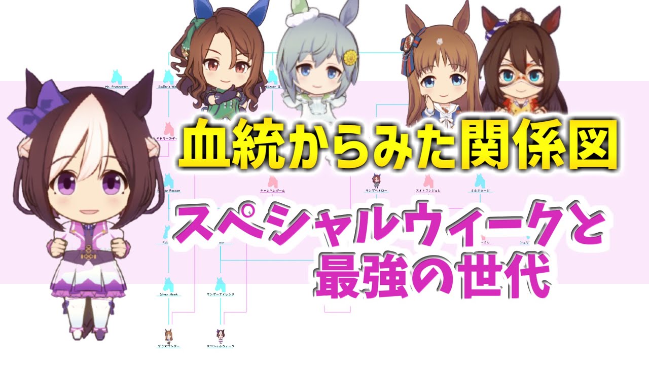 ウマ娘 誰が一番強かった 1998年最強世代と言われたトップ５ 血統からみた関係図 スペシャルウィーク エルコンドルパサー グラスワンダー セイウンスカイ キングヘイロー Youtube