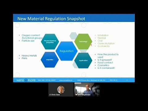 NanoXplore | Nima Moghimian | Regulatory Toxicology: Bottleneck for Bulk Graphene Commercialization