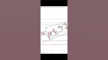 Nifty prediction tomorrow #nifty #nifty50 #banknifty