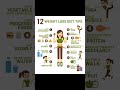 Lose weight fast 💯 Women weight loss tips👍Weight loss diet tips  Weight management #Diet#viralshorts