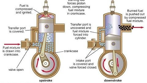 SDM E-Learning: Diiferences Between 2 stroke and 4 stroke (Rashmi N)
