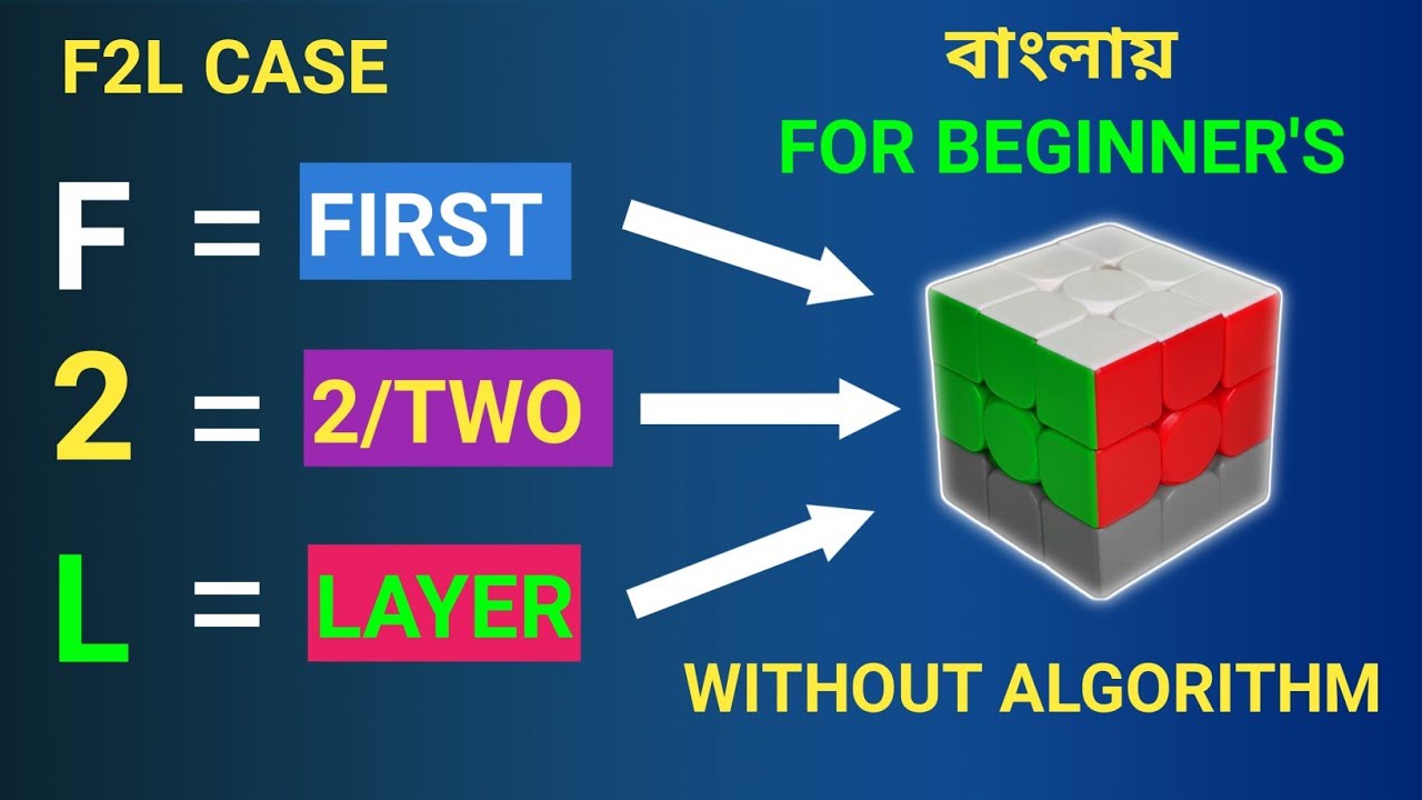 How To Learn F2L In Bangla YouTube How to learn f2l in bangla youtube
