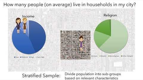 Sampling Methods