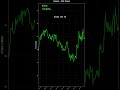 🚀 CRYPTO TODAY: Who’s Pumping & Who’s Dumping?#shorts #crypto