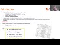 Good plant design for CO2 stream impurity measurement