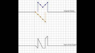 Wave Pulse Superposition