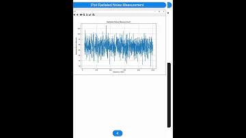 Understanding and Measuring EMC Radiated and Conducted Noise with Python