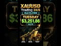 PNL's for Week 23 of 2026