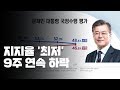 文 대통령 지지율 '최저'...한국당 2년 만에 '최고' / YTN