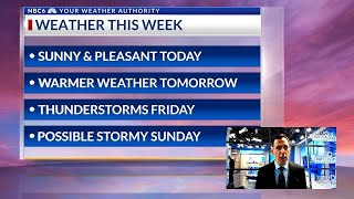 April 22 - Shreveport, Texarkana Weather Forecast