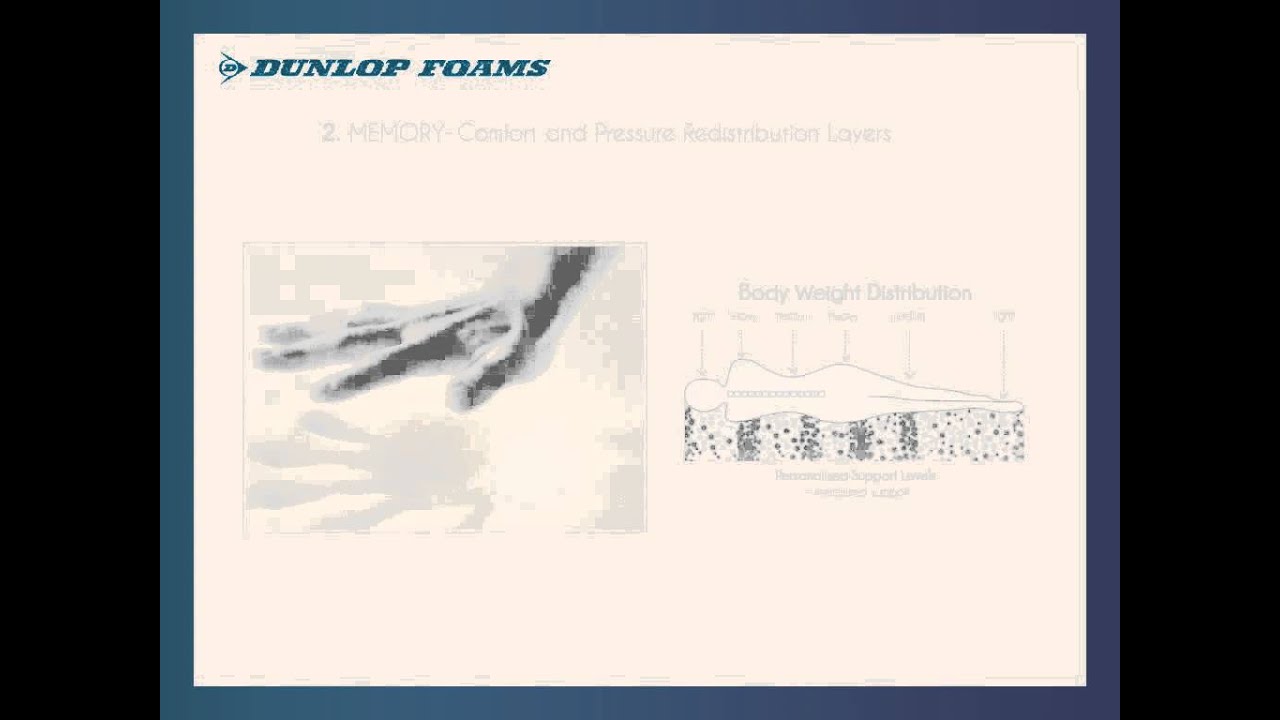 Dunlop Foams Healthcare Presentation - 4 min
