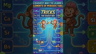 #chemistry #amazingfacts  #elements #tricks #quickrevision #periodictable #periodictabletricks