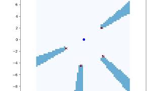 [PythonRobotics] Ray casting grid mapping