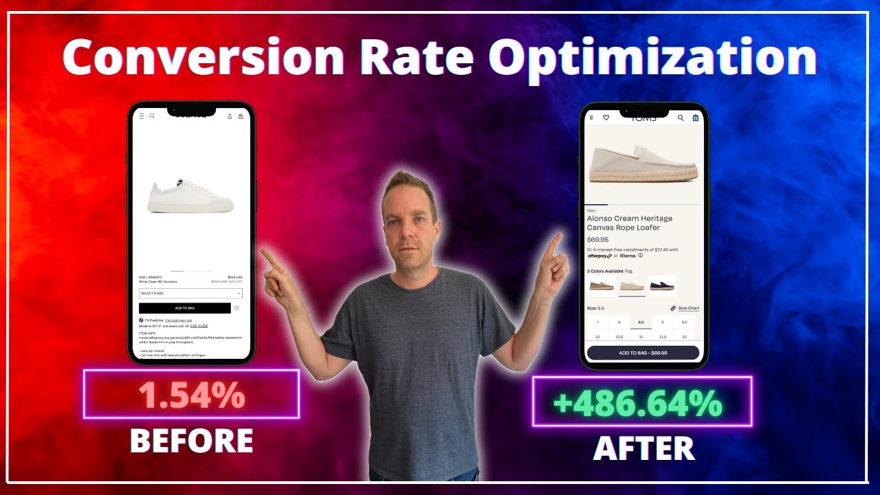 Ultimate Guide to Product Page Conversion Rate Optimization (CRO) 🔥 ...