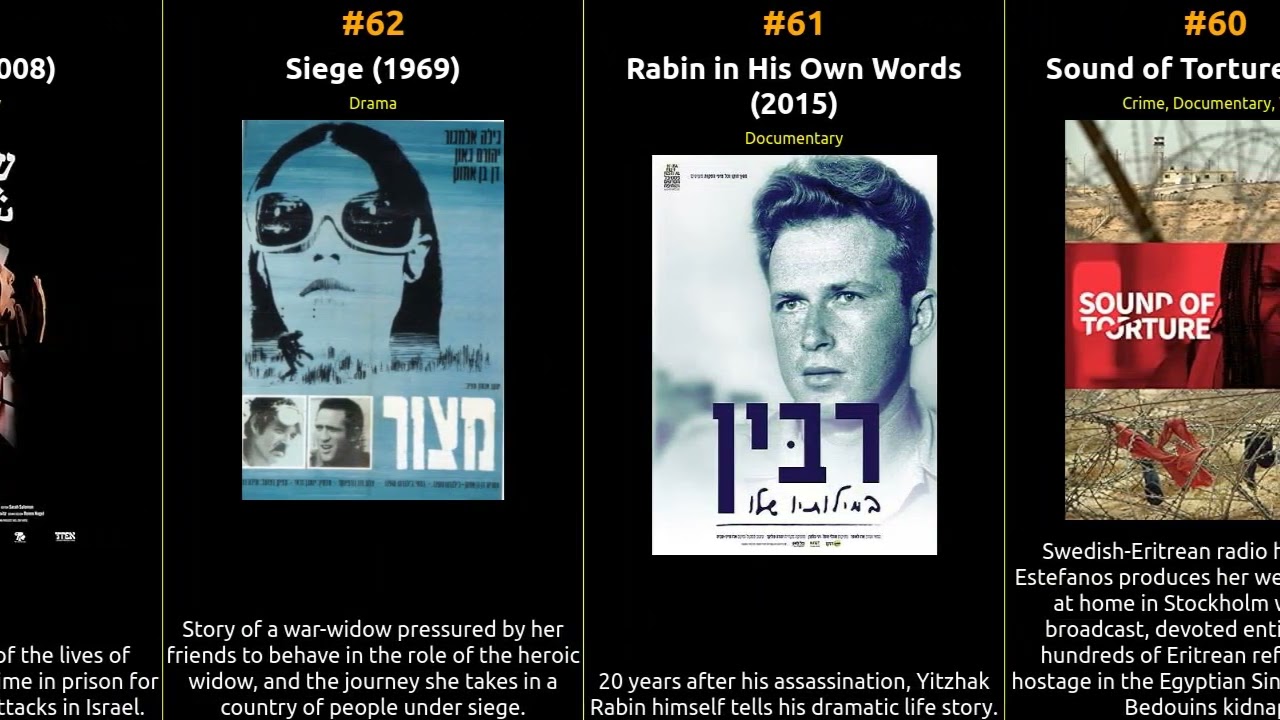 🇮🇱 🇮🇱 🇮🇱 Top 100 Movies from Israel 🇮🇱 🇮🇱 🇮🇱
