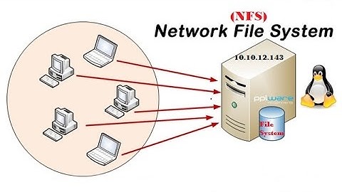 Tutorial File Sharing NFS (Network File System)