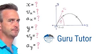 Deriving the 6 Basic Projectile Motion Equations