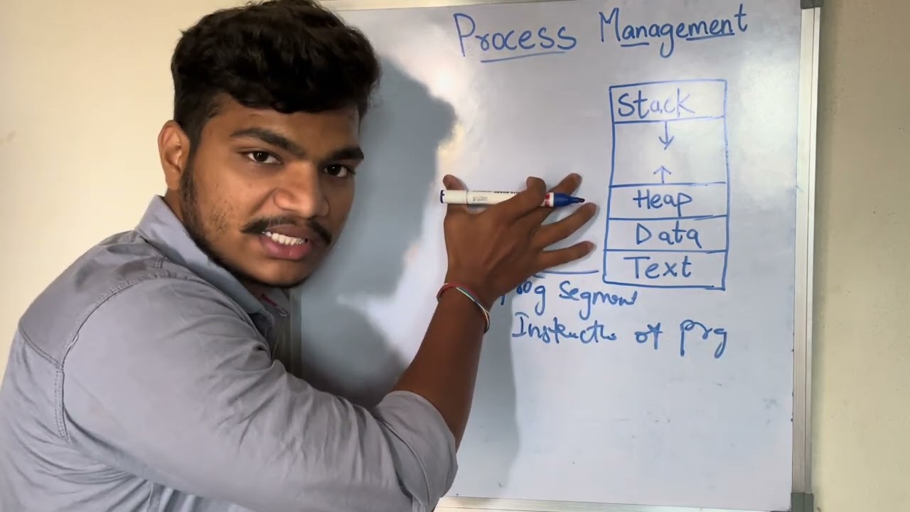 Process in operating system | Process concepts