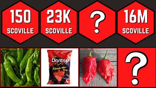 Comparison: Spiciest Things in the World | Most Spiciest Food Items