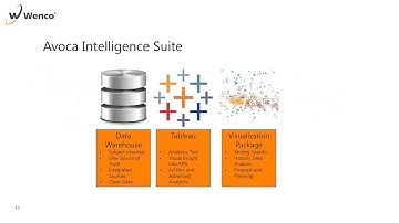 Unlocking Hidden Value in Mine Operations Data - Wenco Webinar